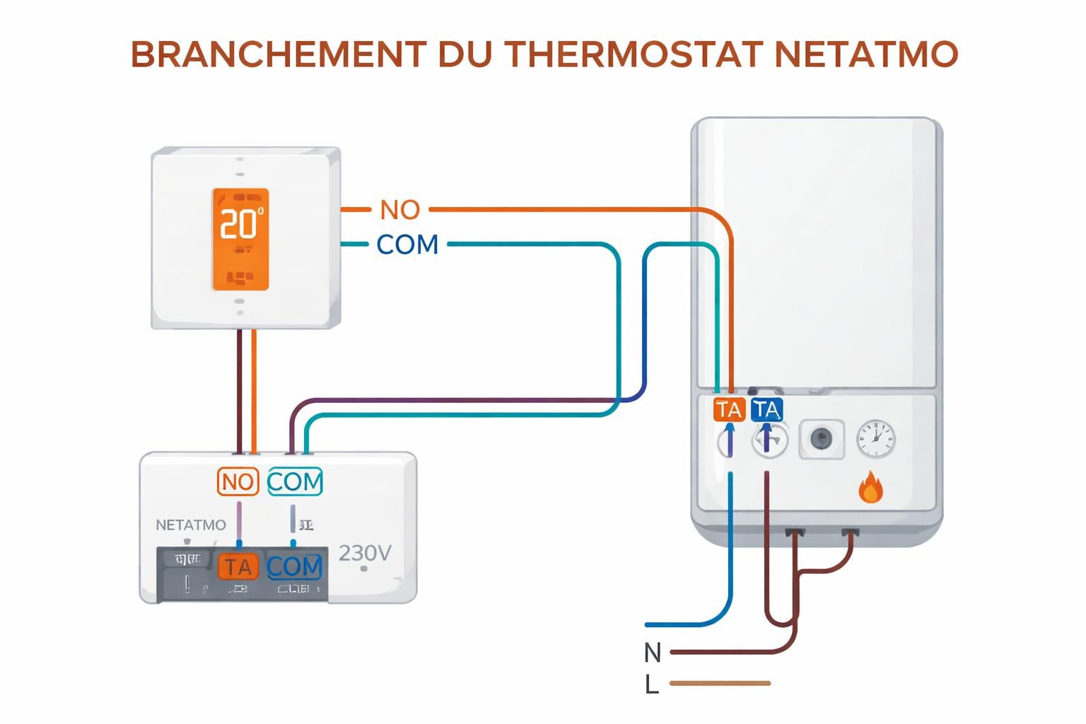découvrez notre test complet et avis détaillé du thermostat netatmo : fonctionnalités, avantages, inconvénients, et conseils essentiels avant l'achat.